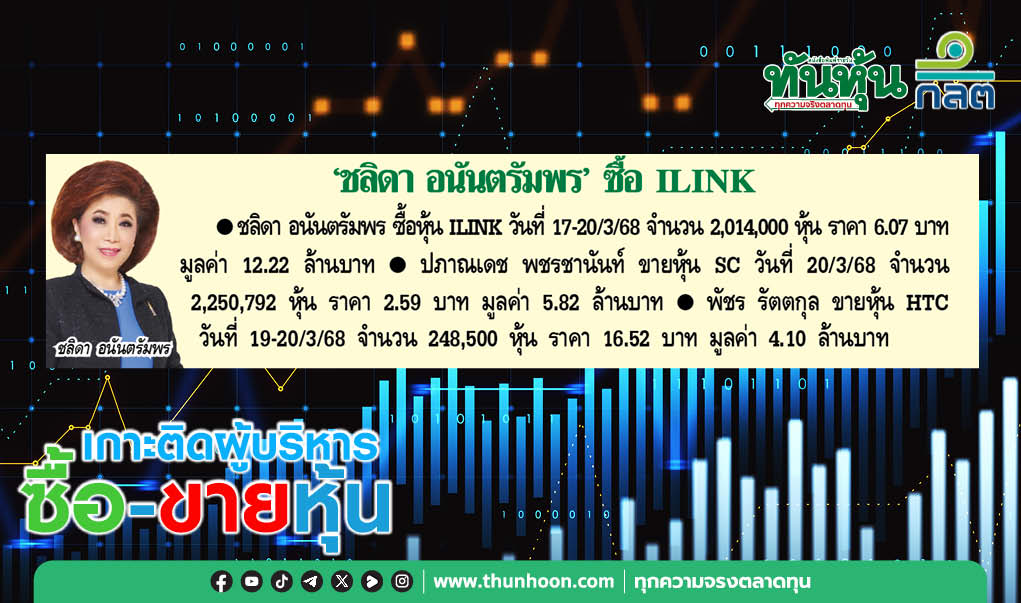 การซื้อขายหุ้นของผู้บริหาร บจ.ประจำวันที่ 21 มีนาคม 2568